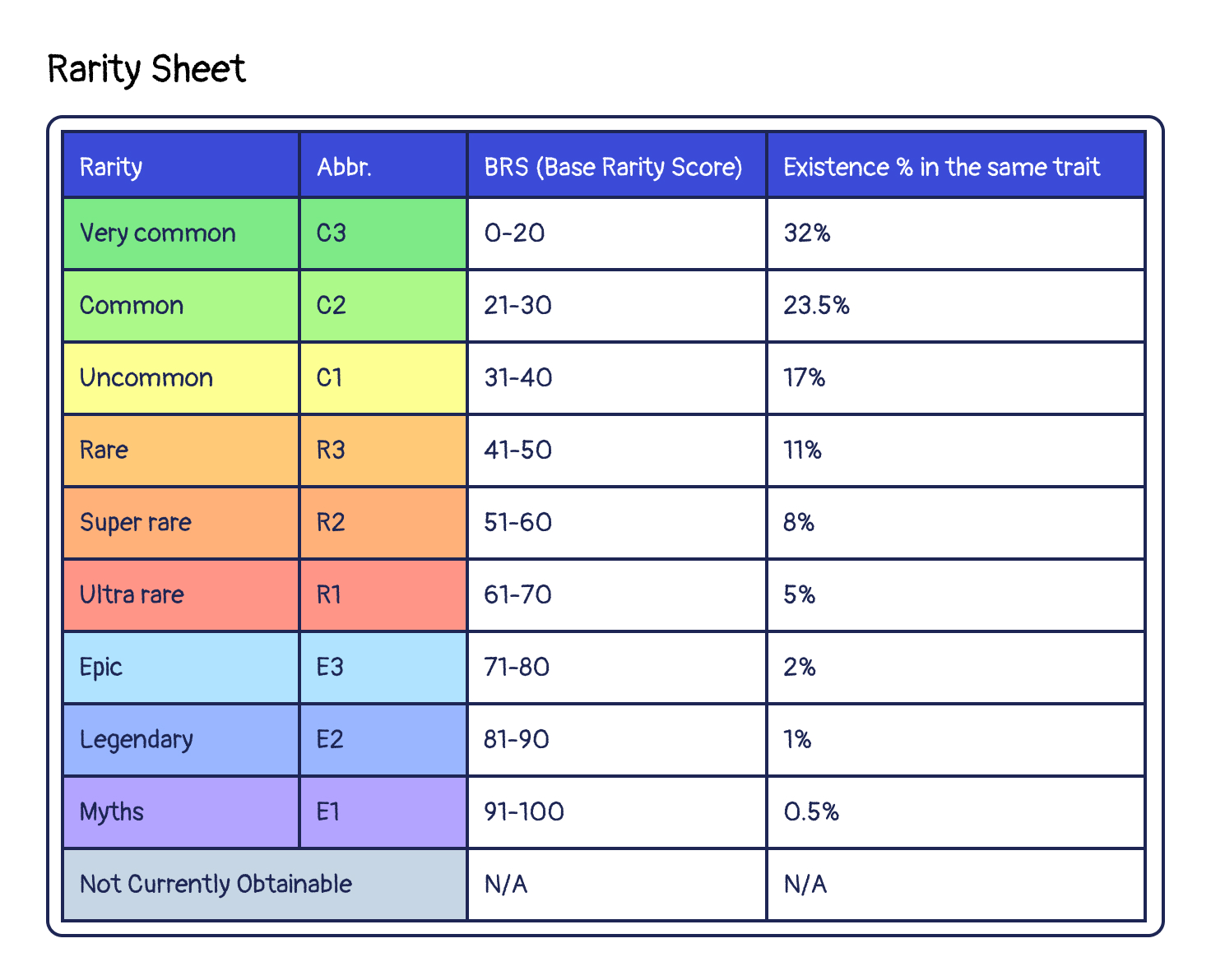 Rarity Sheets