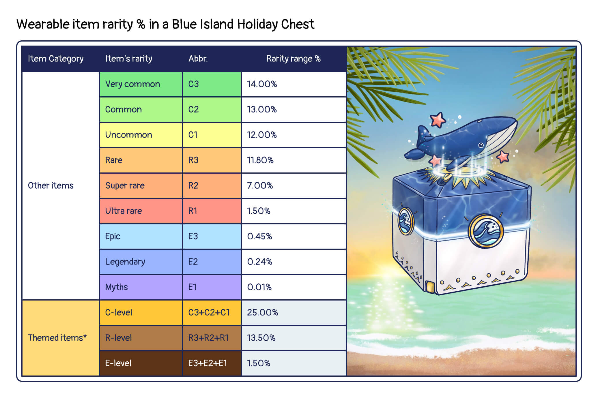 Blue Island Holiday Chest