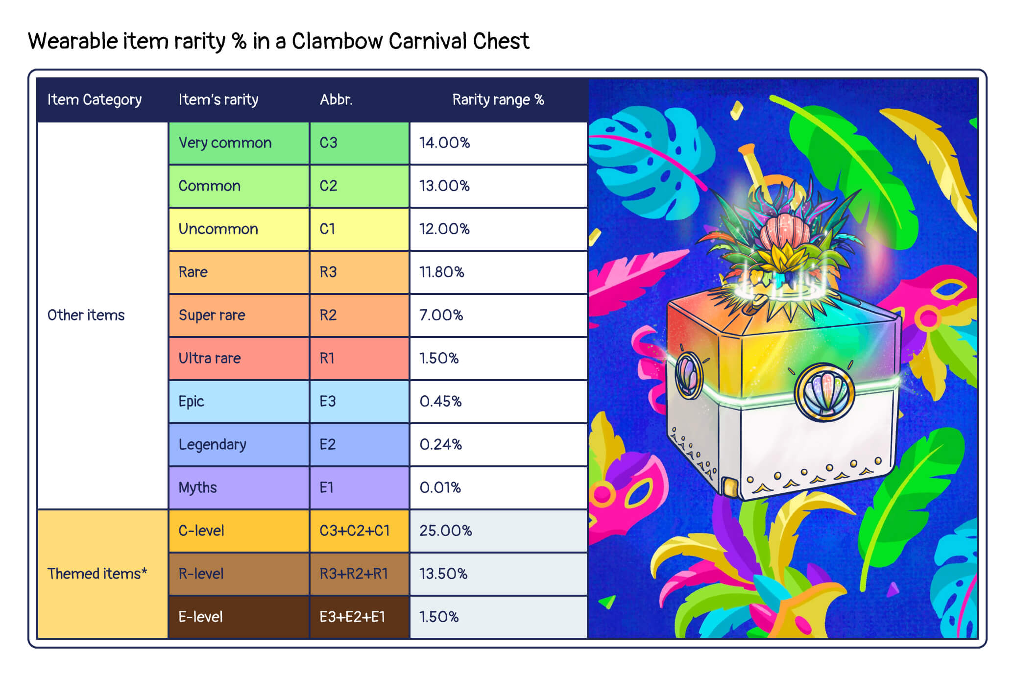 Clambow Carnival Chest