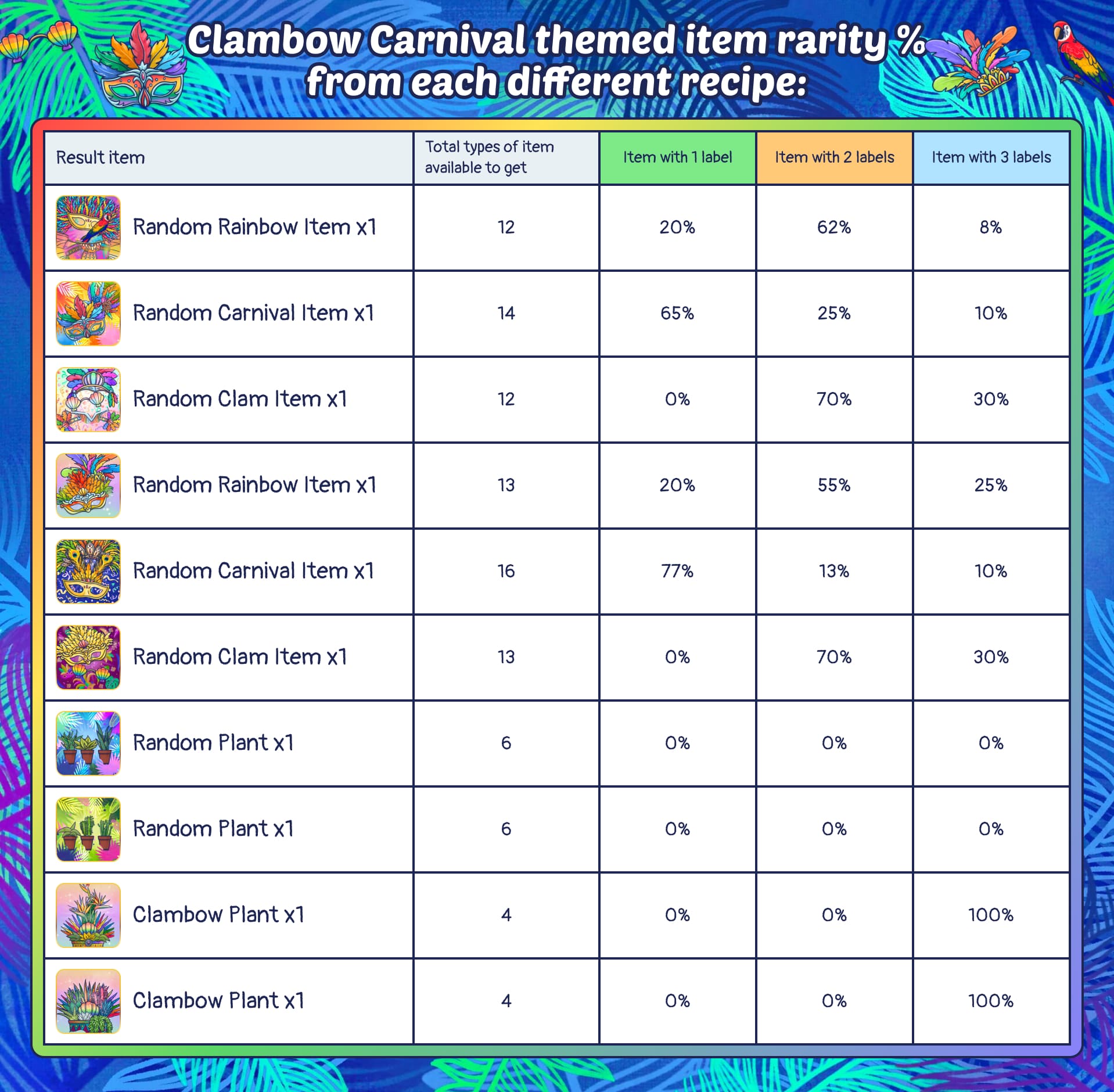 Clambow Carnival Recipe