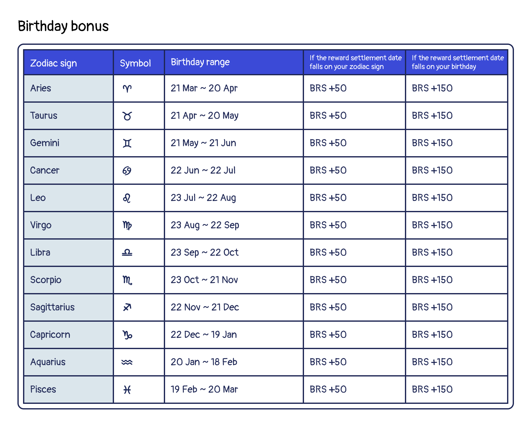 Constellation Bonus