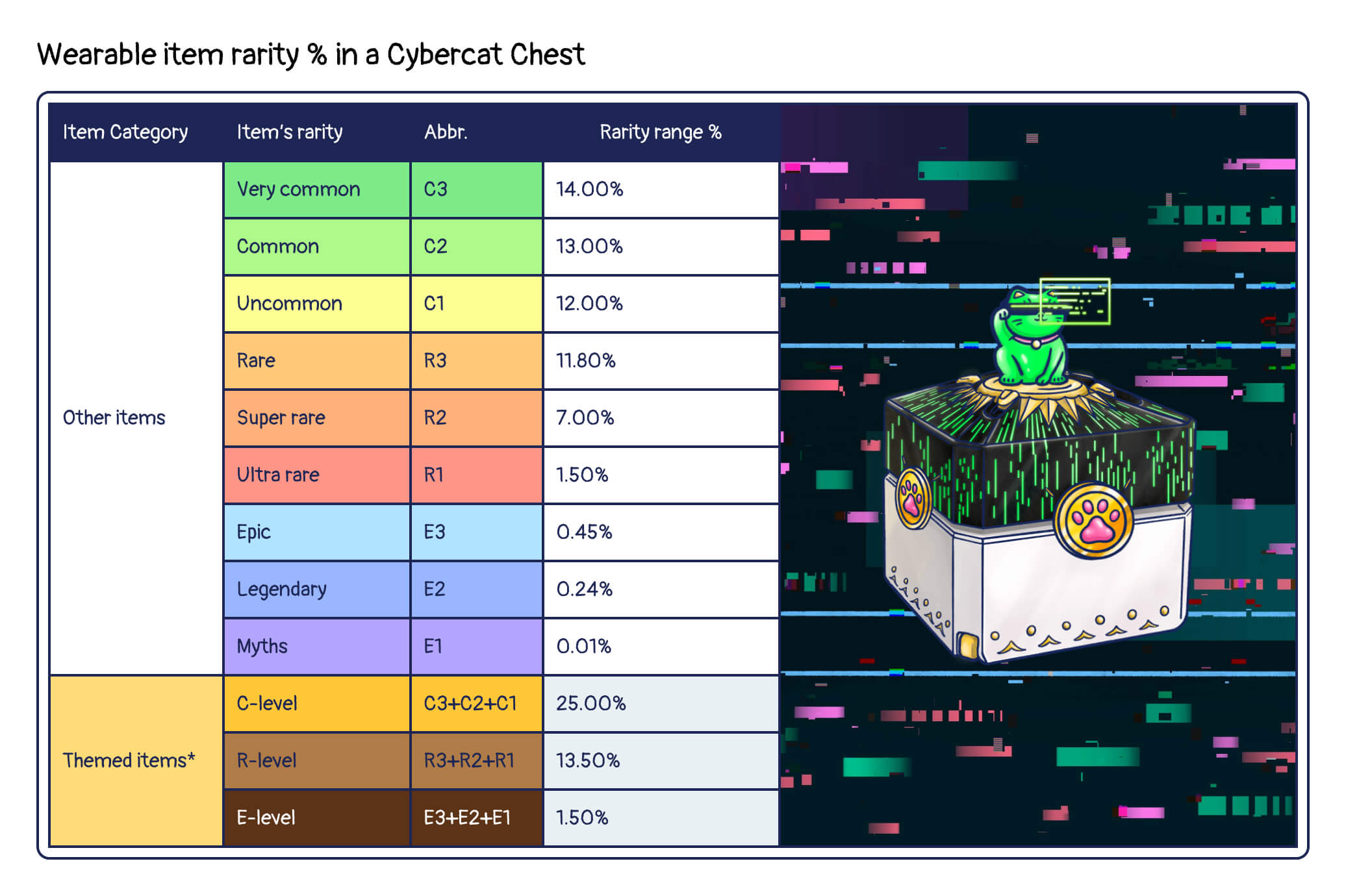 Cybercat Chest