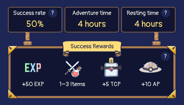 Estimated rewards