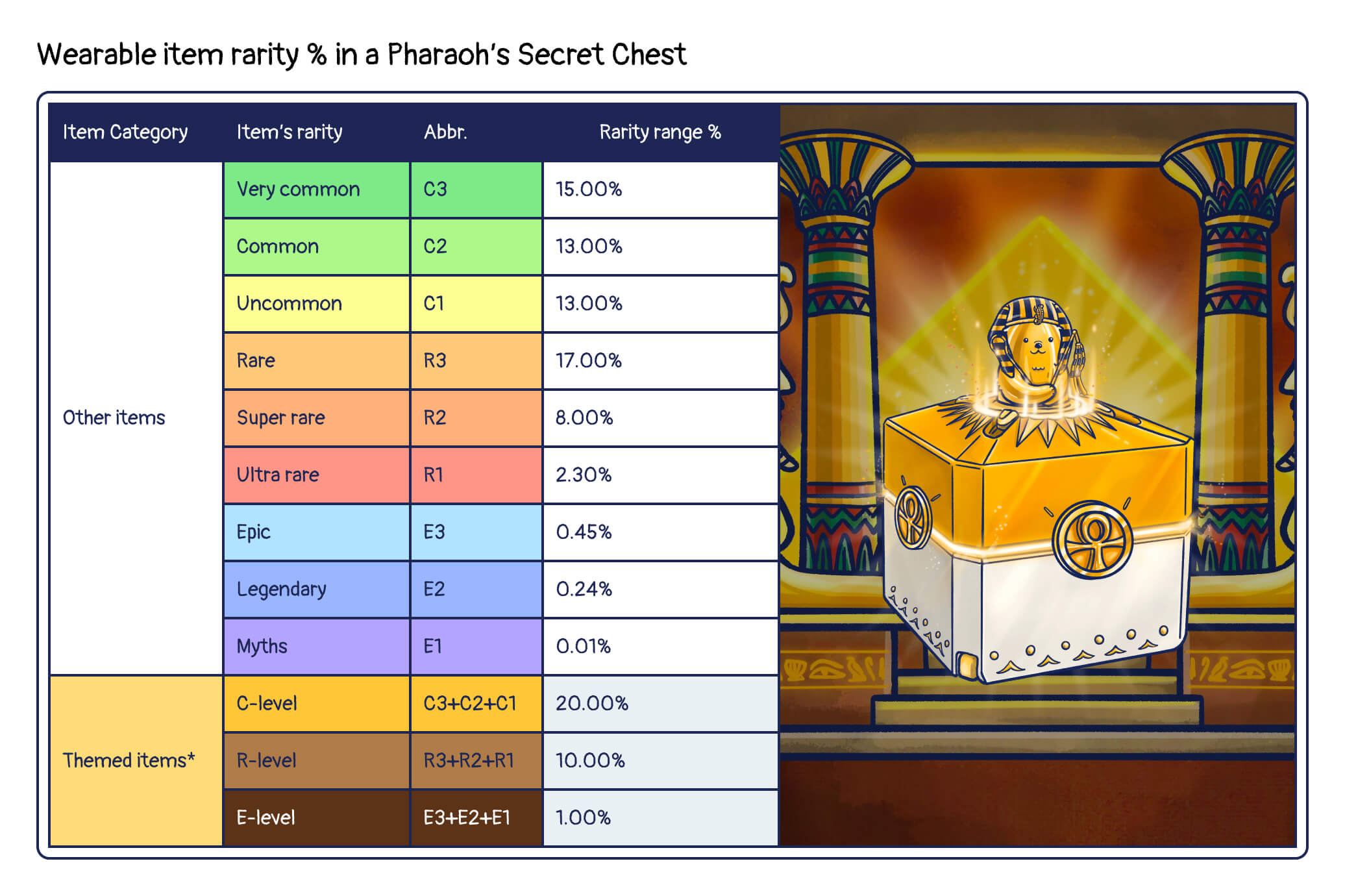 Pharaoh&#39;s Secret