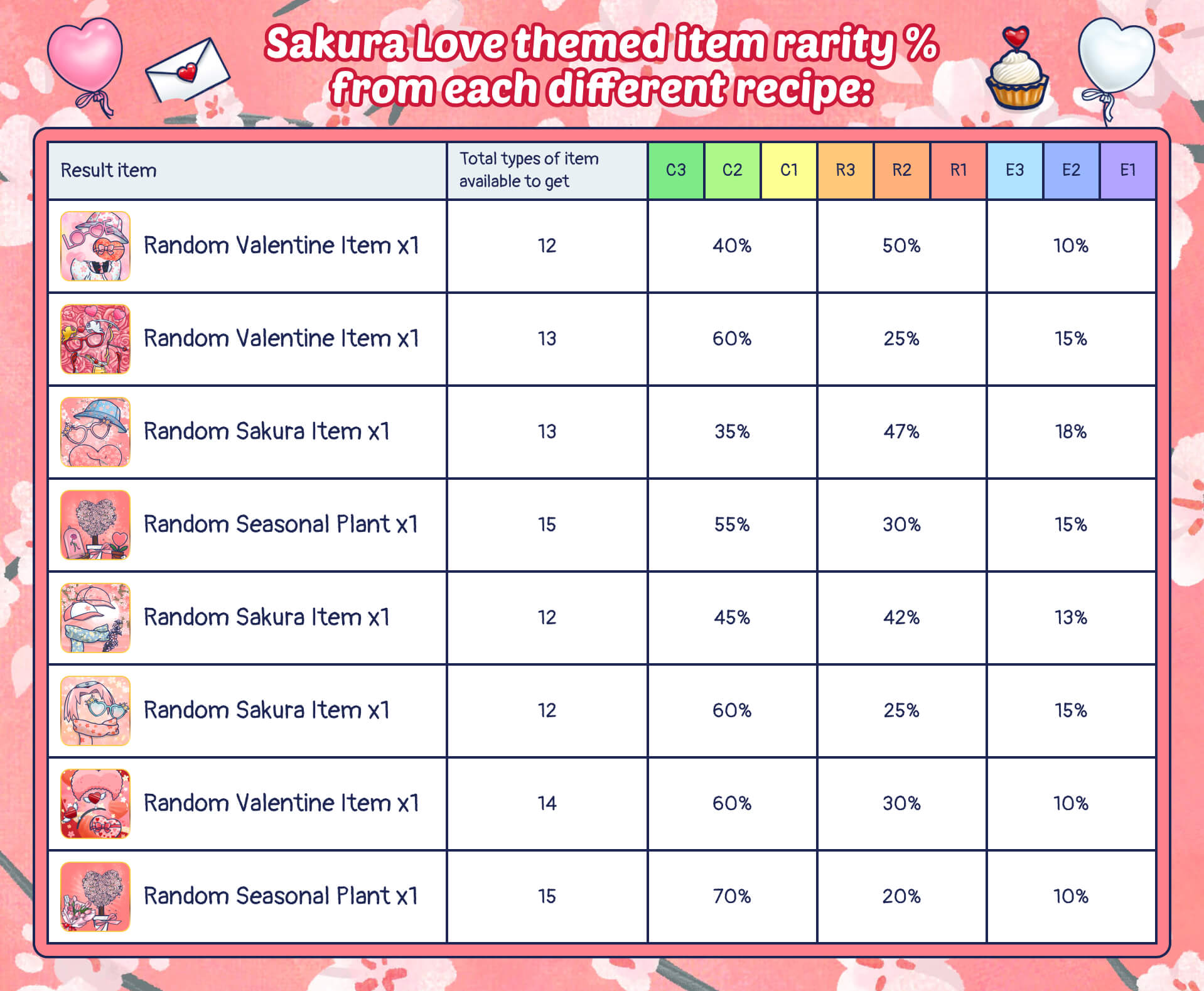Sakura Love Story Recipe